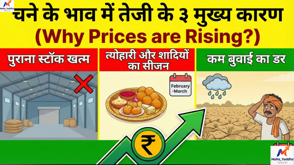 Chana Mandi Bhav 2026