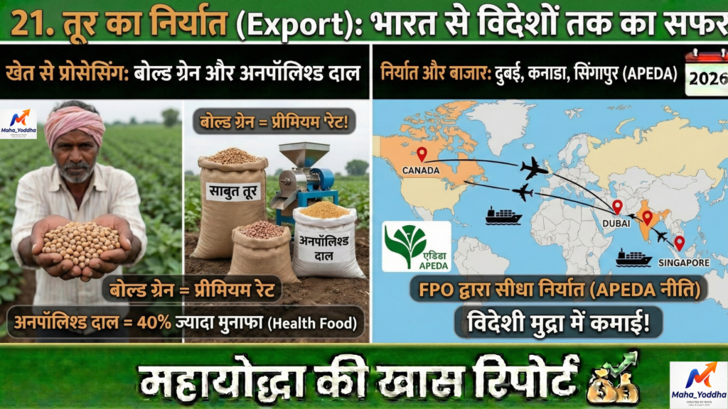 तूर की खेती Tur Farming