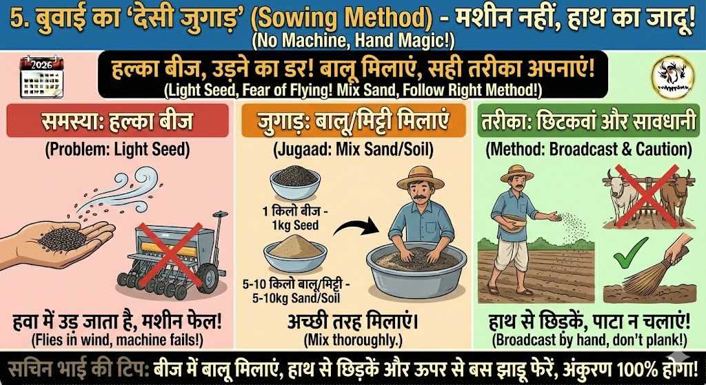 चिया सीड्स की खेती 2026: कम पानी में ₹15,000–₹20,000/क्विंटल कमाई | पूरी किसान गाइड