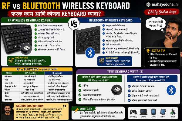 RF vs Bluetooth Wireless Keyboard: फरक काय आणि कोणता keyboard घ्यावा?
