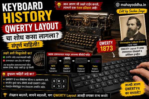 Keyboard History: QWERTY Layout चा शोध कसा लागला? संपूर्ण माहिती