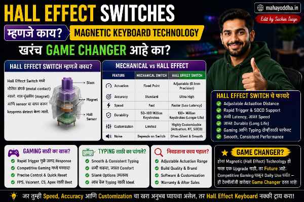 Hall Effect Switches